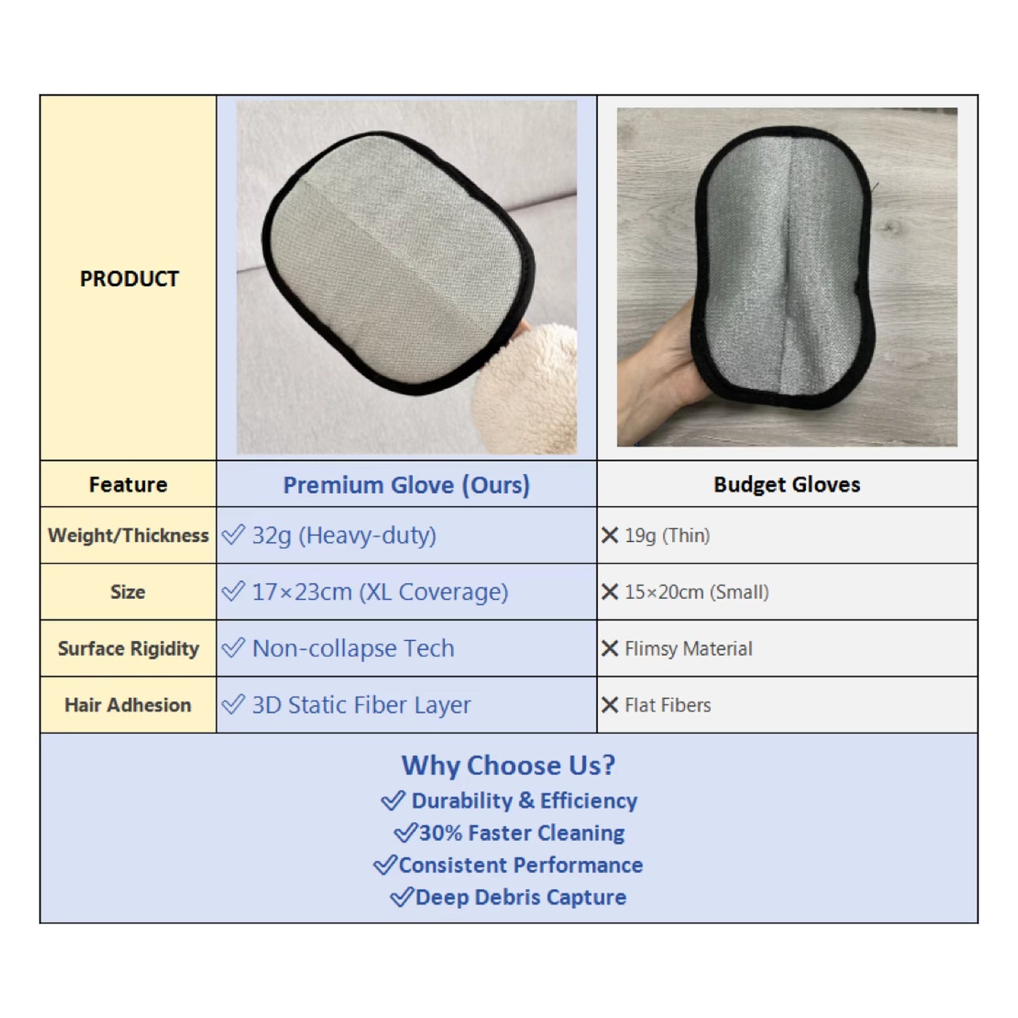 Pet Grooming Cat Hair Removal Glove for Clothes Bed Mat Sofa Pet Hair Remover Glove Pet Massage Cleaning Deshedding Glove